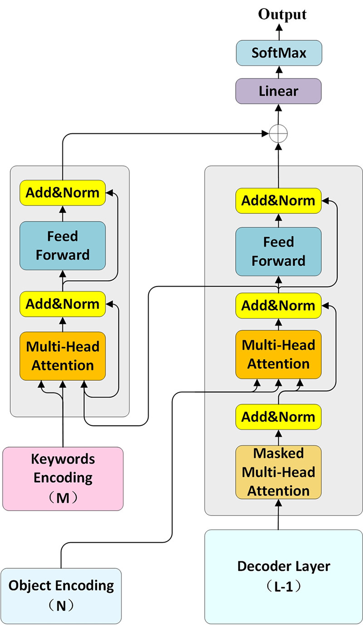 keywords transformer模型